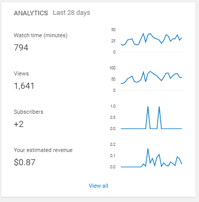 YouTube Ad Estimates