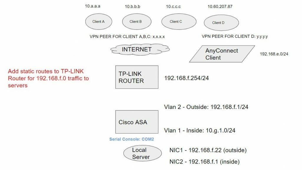 Marco Tran - Cisco ASA setup