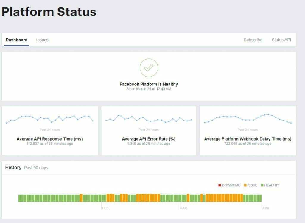 Marco Tran The Simple Entrepreneur Facebook Pages Missing Images Developers Platform Status