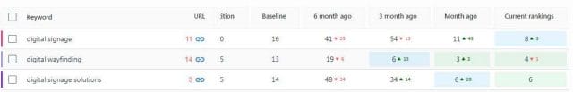 Marco Tran Advertise Me New Website Rankings May 2020