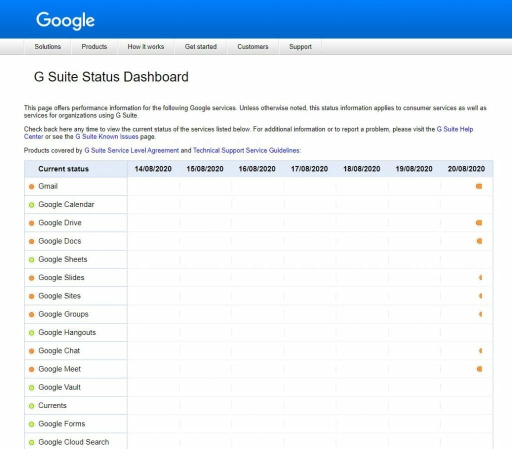 Gmail Opps something went wrong G Suite Status Dashboard The Simple Entrepreneur Marco Tran