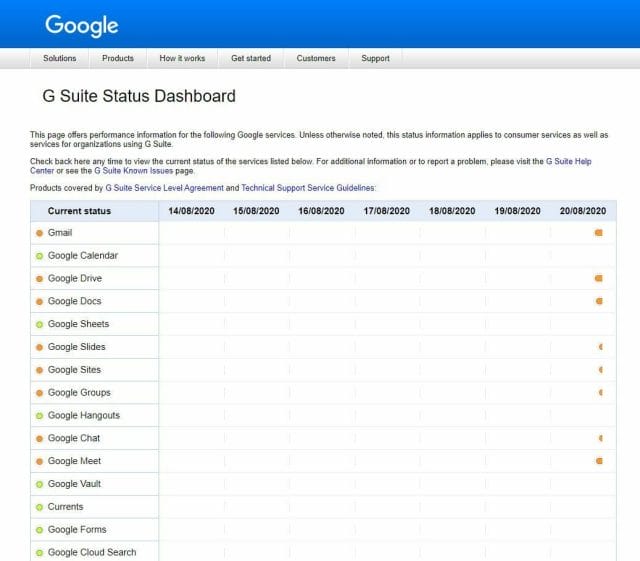 Gmail Opps something went wrong G Suite Status Dashboard The Simple Entrepreneur Marco Tran