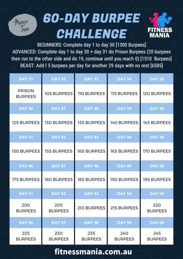 60 Day Burpee Challenge The Simple Entrepreneur Marco Tran