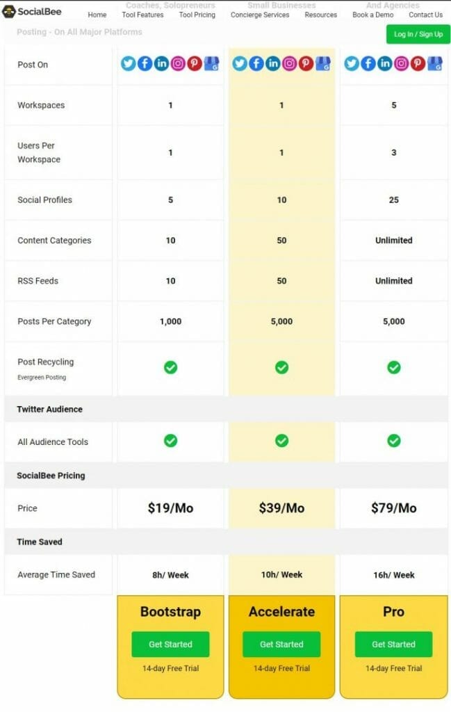 TOOLS TO AUTOMATE SOCIAL MEDIA POSTS Socialbee Pricing The Simple Entrepreneur Marco Tran