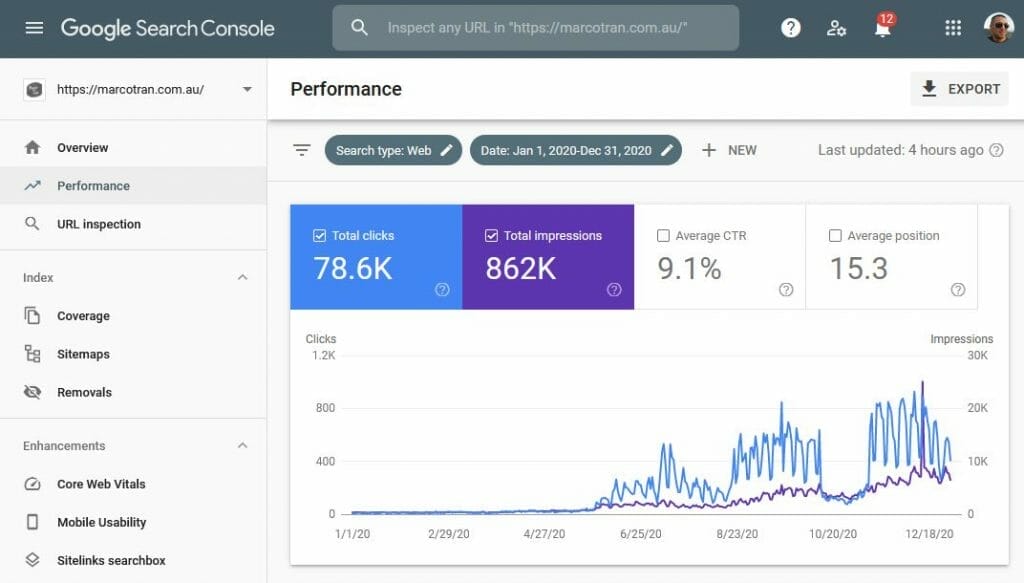 ANNUAL REVIEW 2020 AND GOALS FOR 2021 Website Traffic Stats The Simple Entrepreneur