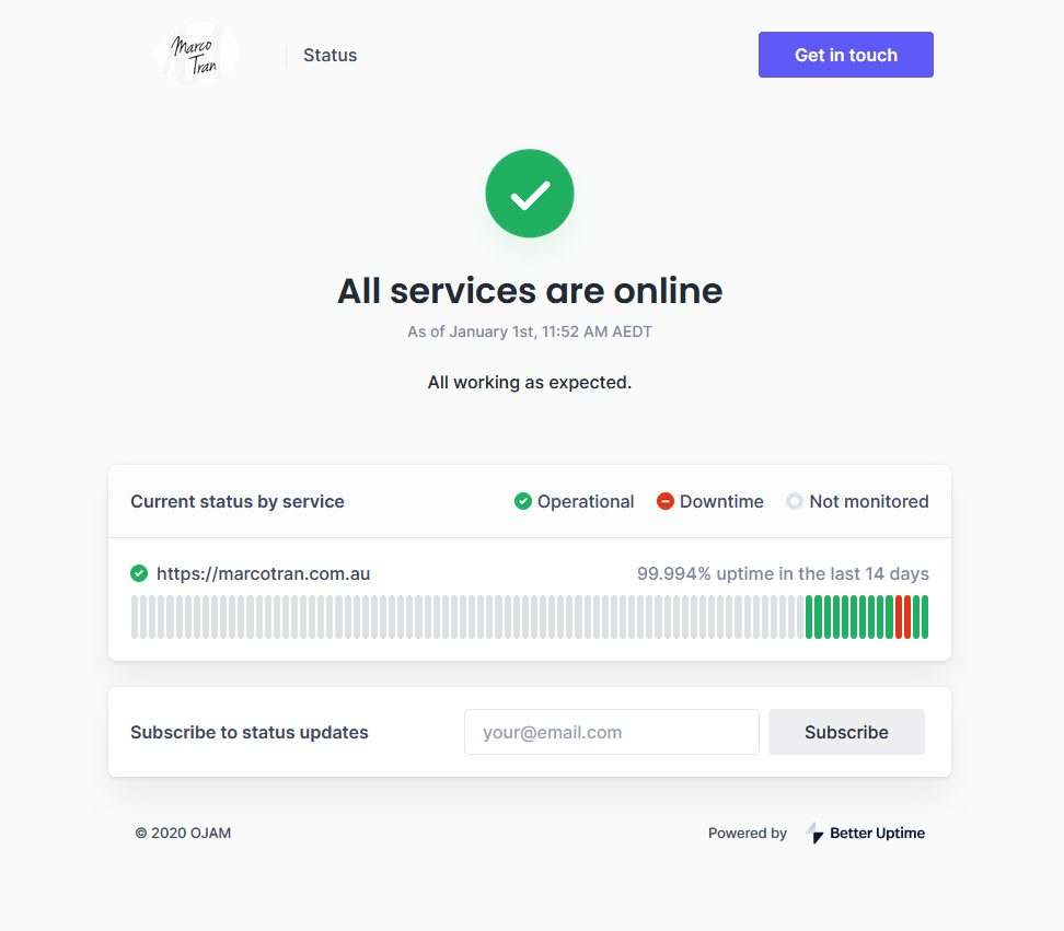 WEBSITE MONITORING AND STATUS PAGES Better Uptime Status Pages Website The Simple Entrepreneur