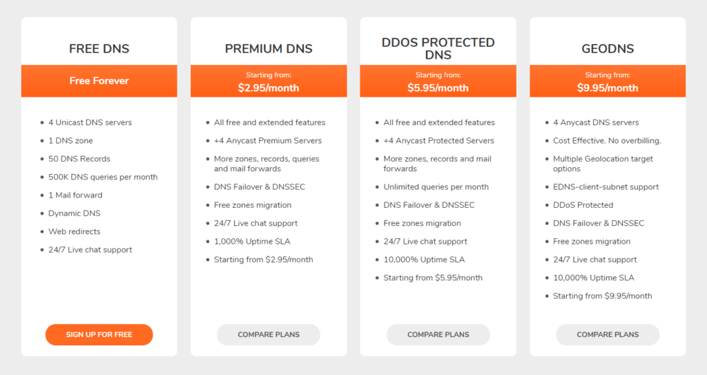 HOW TO MANAGE YOUR WEBSITE DNS ENTRIES CloudDNS pricing The Simple Entrepreneur