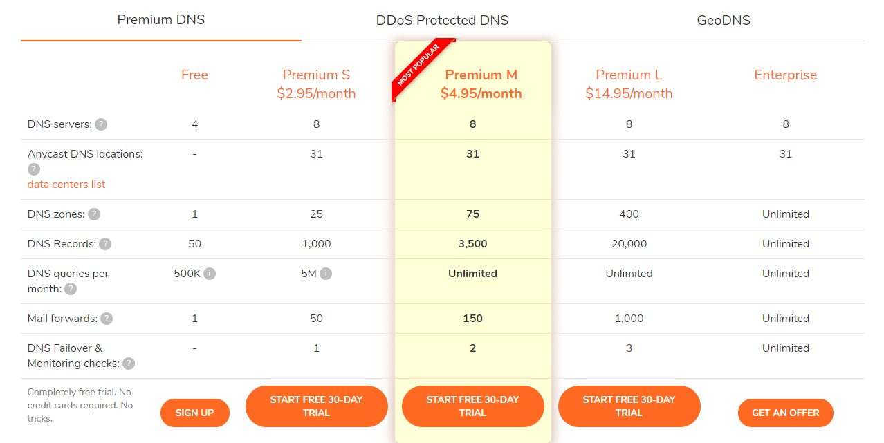 ClouDNS pricing The Simple Entrepreneur