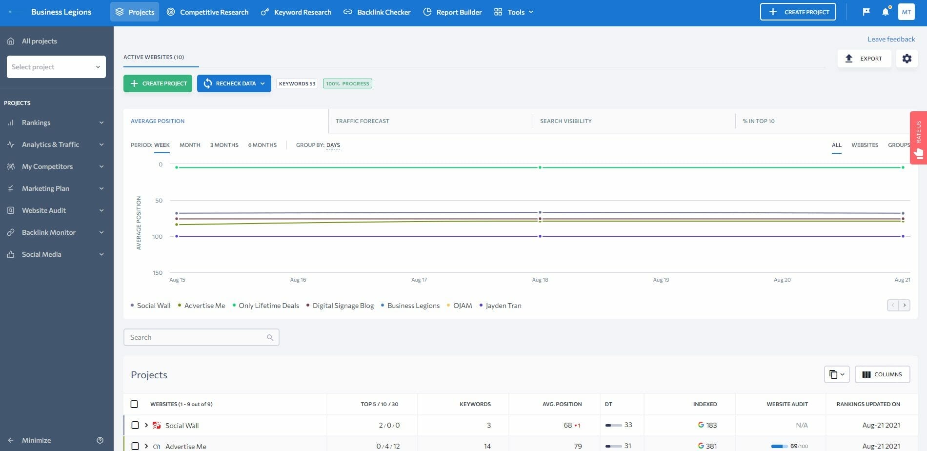 SE Ranking SEO Tool The Simple Entrepreneur dashboard