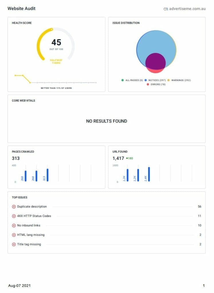 SEARCH ENGINE OPTIMISATION BASICS FIXING ERRORS IN THE SEO AUDIT REPORT SERanking SERP Issues Advertise Me