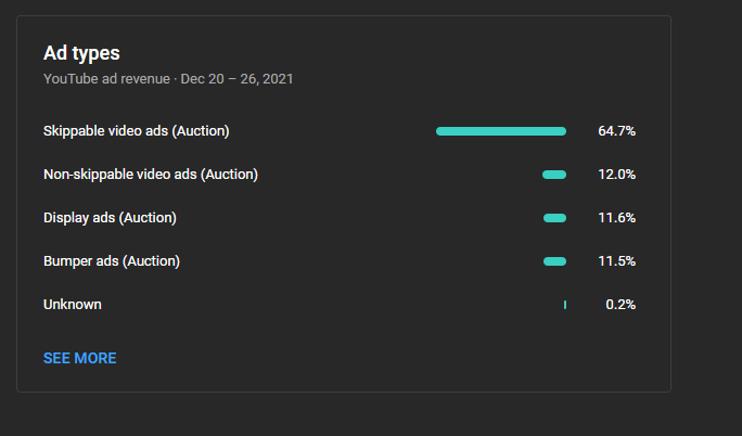 HOW MUCH DID I EARN IN THE FIRST WEEK OF YOUTUBE MONETISATION ad types