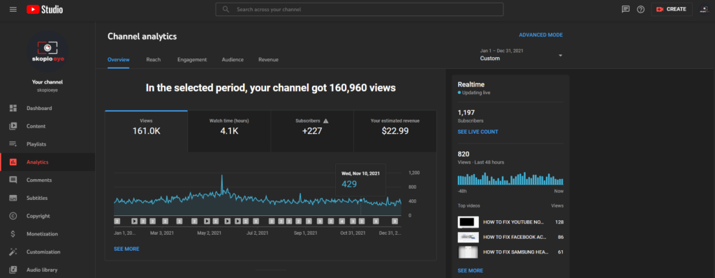 ANNUAL REVIEW 2021 AND GOALS FOR 2022 YouTube channel analytics 2021