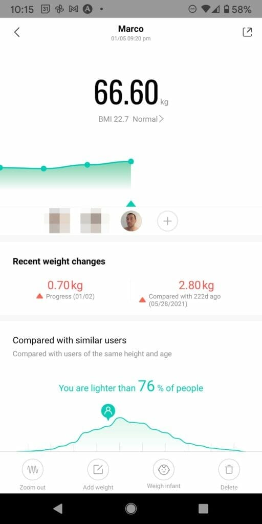 ANNUAL REVIEW 2021 AND GOALS FOR 2022 weight 2021