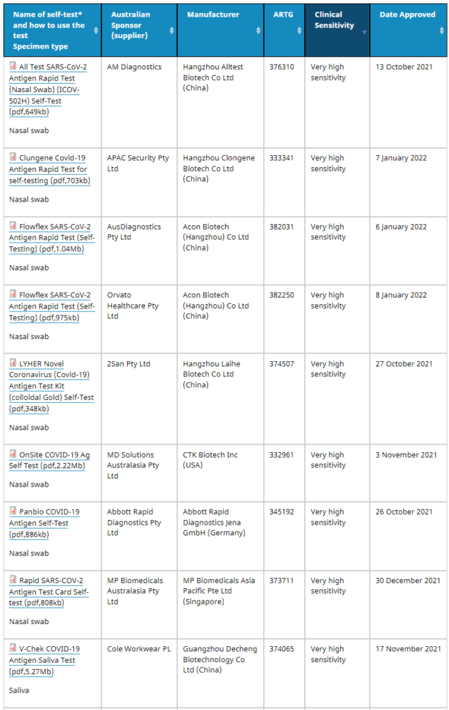 COVID 19 rapid antigen self tests that are approved in Australia Therapeutic G