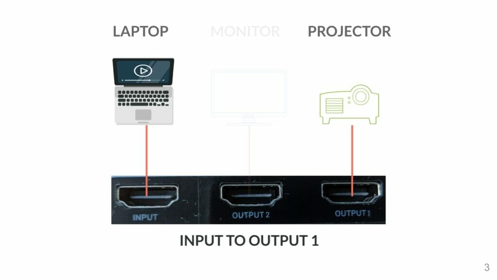 Baseus Matrix HDMI switcher 1 input 2 input to ouput 1