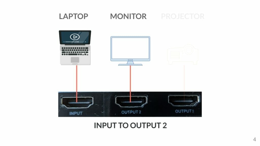 Baseus Matrix HDMI switcher 1 input 2 input to ouput 2