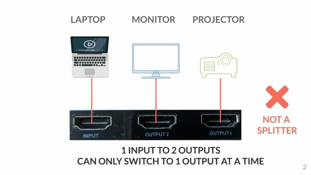 Baseus Matrix HDMI switcher 1 input 2 not a splitter