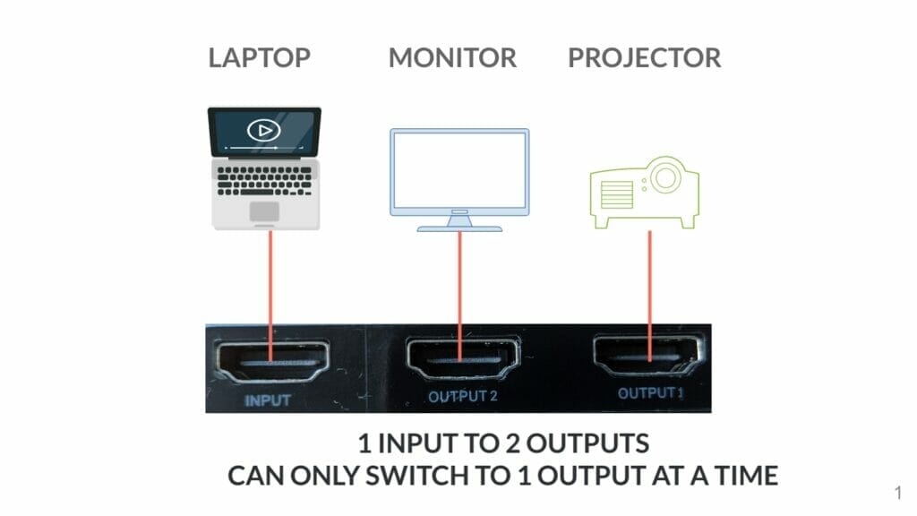 Baseus Matrix HDMI switcher 1 input 2 outputs