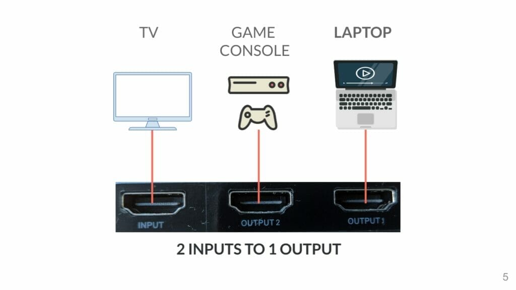 Baseus Matrix HDMI switcher 2 inputs 1 output