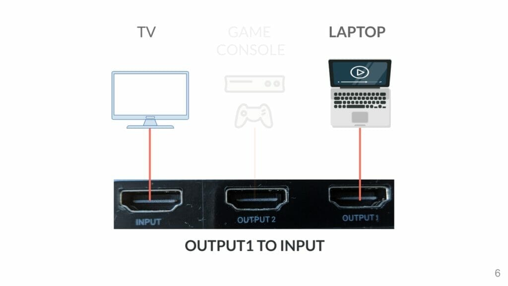 Baseus Matrix HDMI switcher 2 inputs 1 output output 1 to input