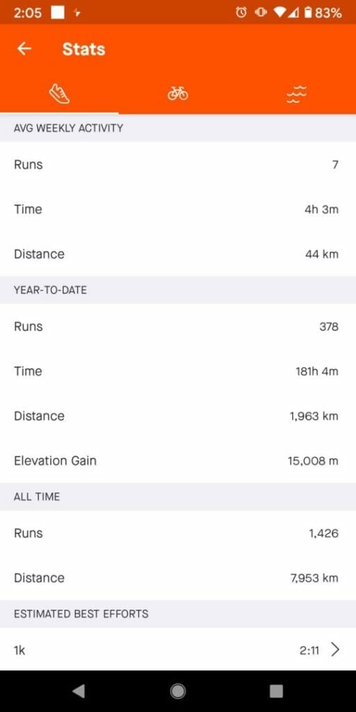 3 YEARS RUNNING 5 KM PER DAY Strava stats