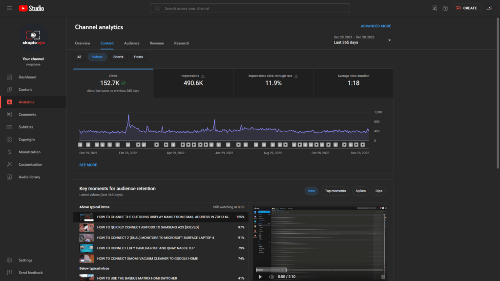 1 Year YouTube Monetisation Dec 2021 to Dec 2022 Content