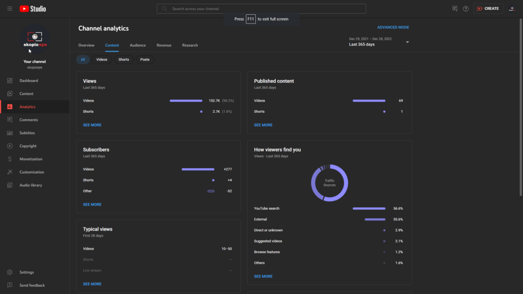 1 Year YouTube Monetisation Dec 2021 to Dec 2022 Content All