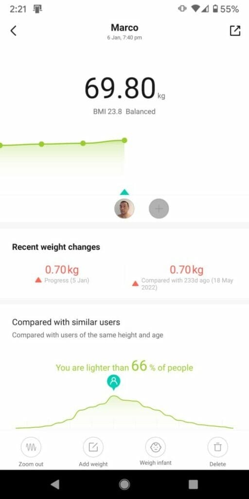 ANNUAL REVIEW 2022 AND GOALS FOR 2023 Xiaomi scale