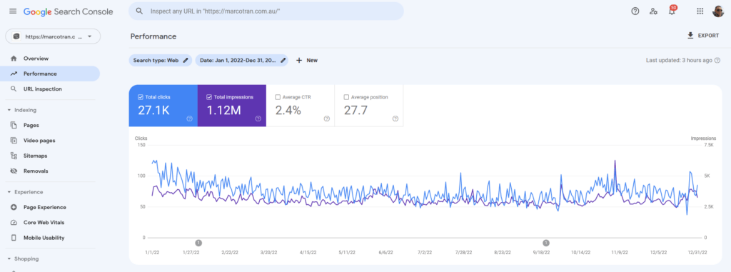 ANNUAL REVIEW 2022 AND GOALS FOR 2023 website traffic 2022 performance