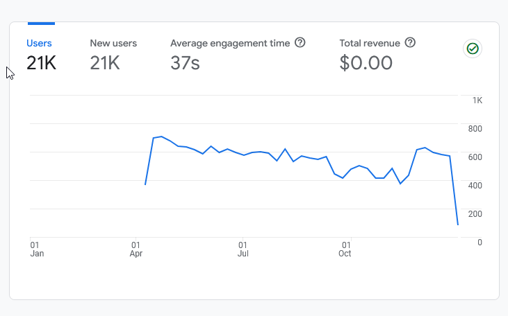 ANNUAL REVIEW 2023 AND GOALS FOR 2024 website analytics