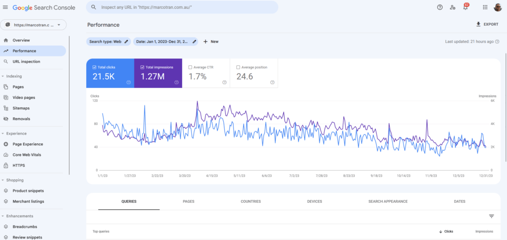 ANNUAL REVIEW 2023 AND GOALS FOR 2024 website stats