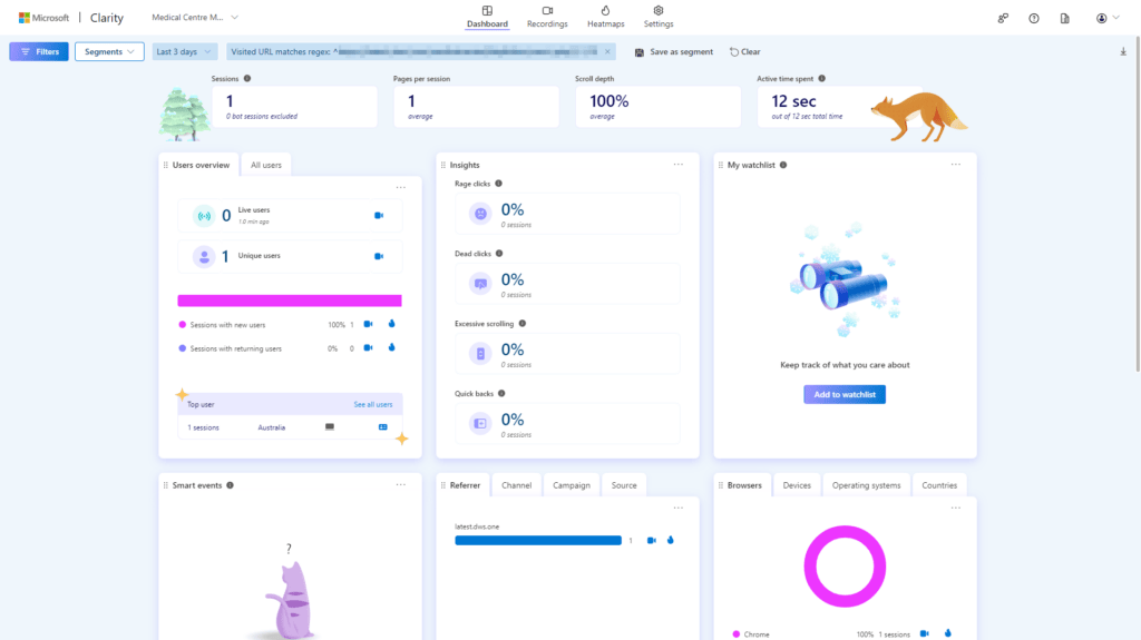 The Simple Entrepreneur Microsoft Clarity dashboard