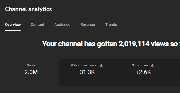 2 million views achievement analytics