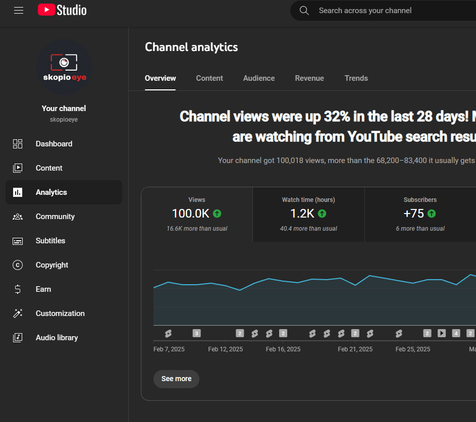 2025 03 08 17 07 06 Channel analytics YouTube Studio