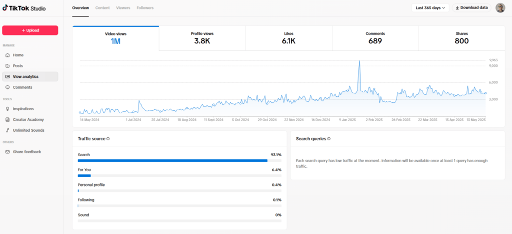 1 MILLION VIEWS WHAT TIKTOK TAUGHT ME ABOUT CREATING FLOPPING AND HAVING FUN stats